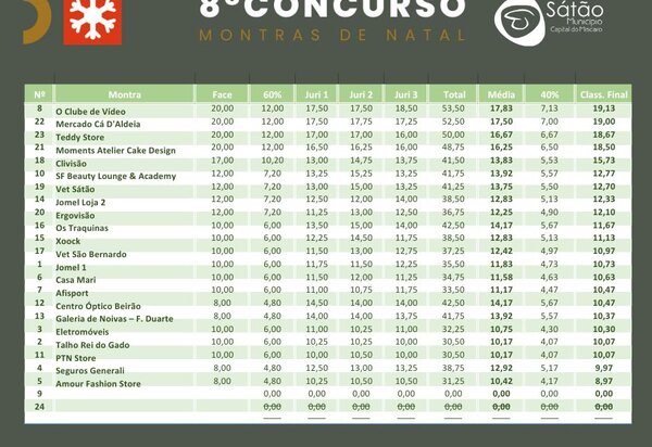 avaliacao_montras_de_natal