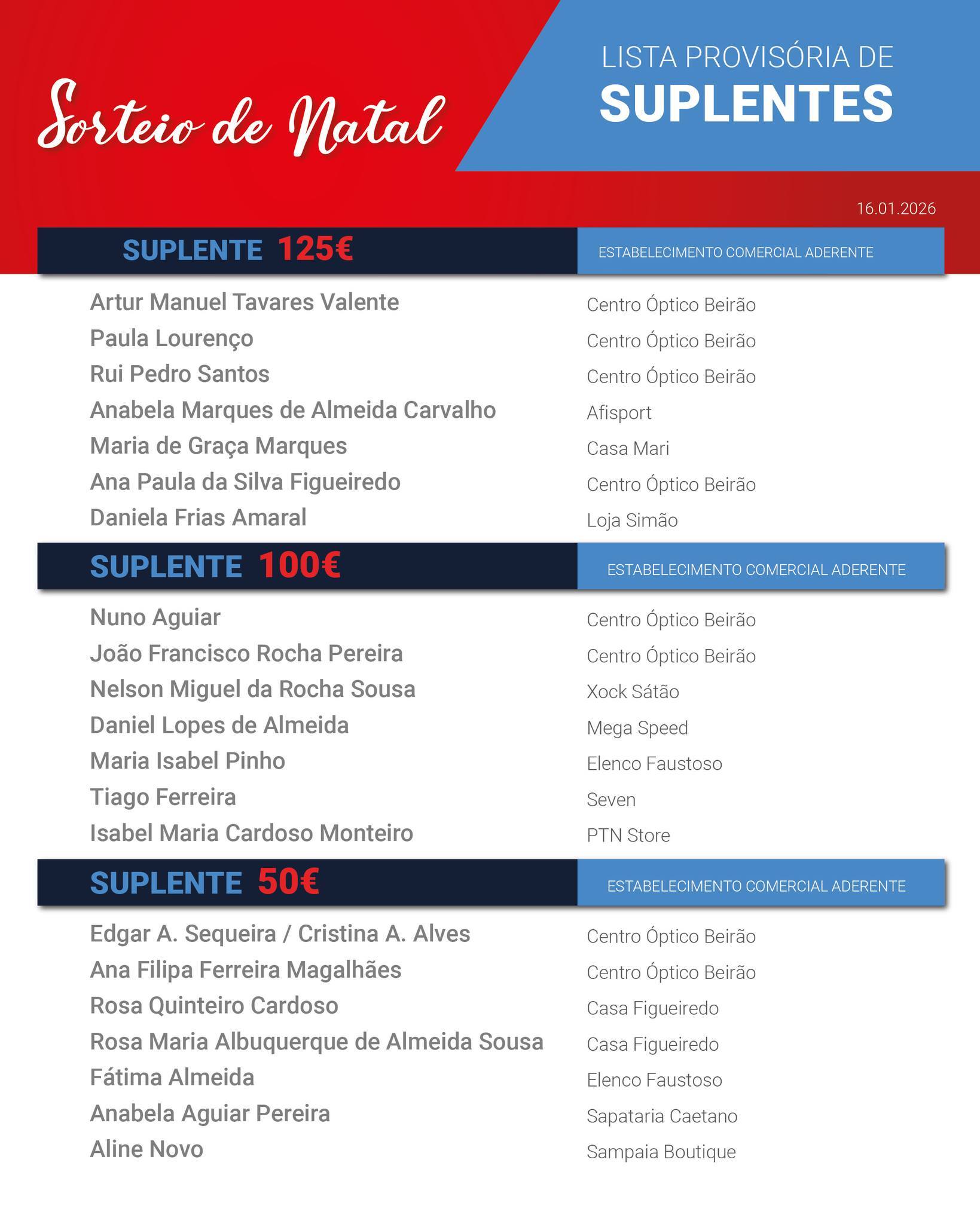 Lista de Vencedores - Sorteiro de Natal